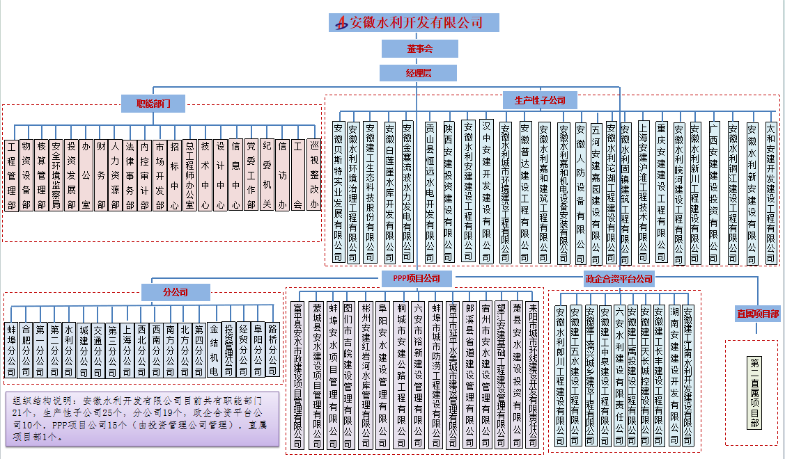 組織架構圖2024.png